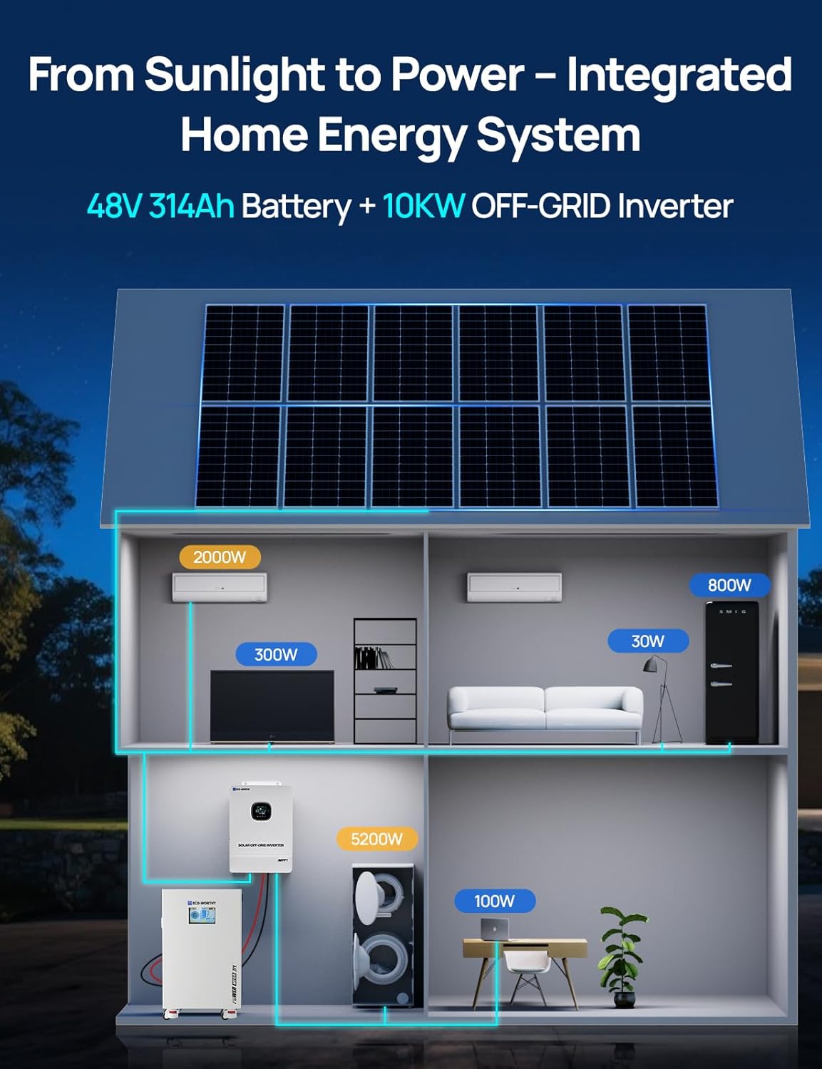 ECO-WORTHY Powermega 48V 314Ah Review: Honest Pros & Cons 3 Step-by-step guide for ECO-WORTHY Powermega 48V 314Ah LiFePO4 review,ECO-WORTHY Powermega pros cons,48V 314Ah LiFePO4 battery worth buying,best home backup energy storage system,should I buy ECO-WORTHY Powermega,ECO-WORTHY vs alternatives - complete tutorial