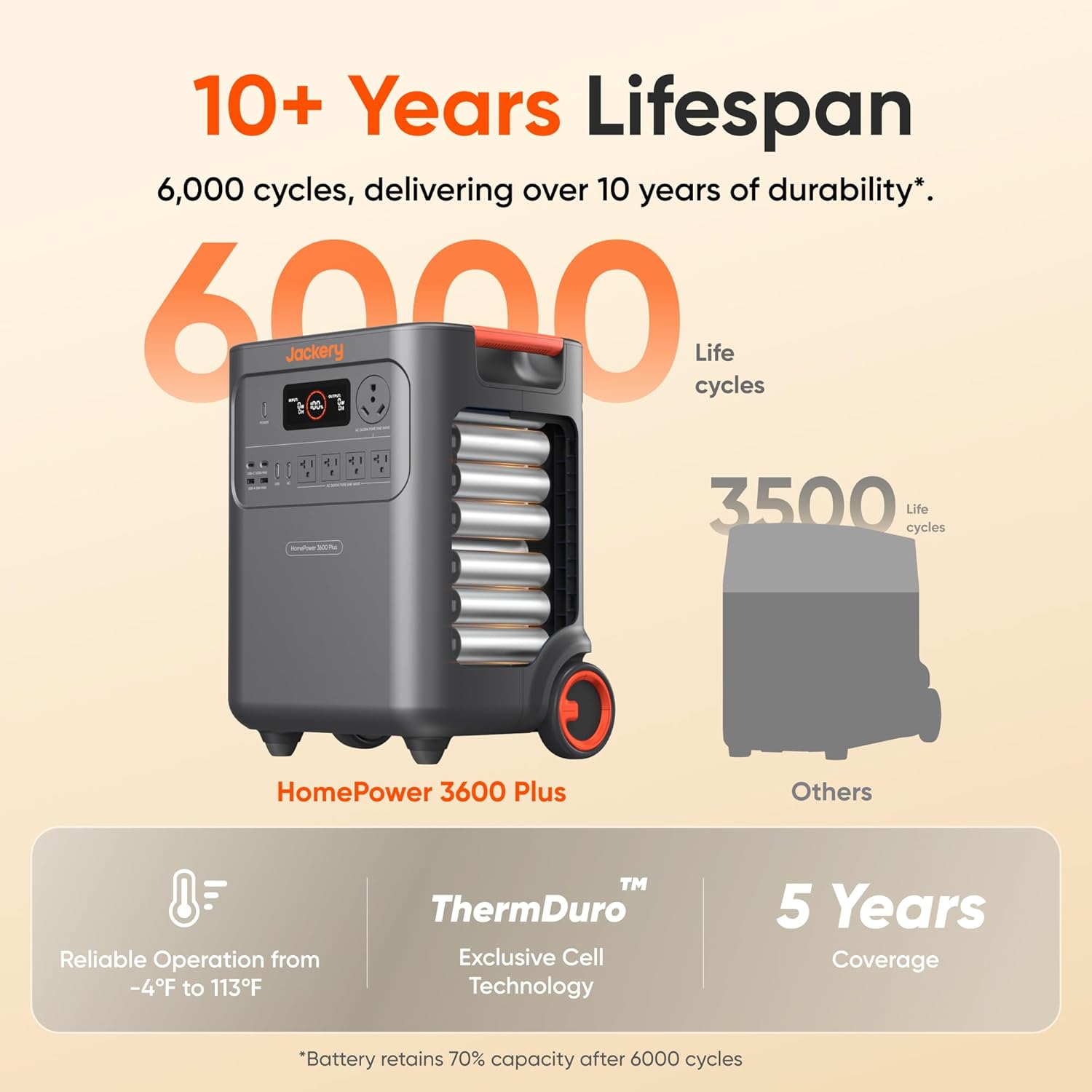 Step-by-step guide for Jackery HomePower 3600 Plus review,Jackery HomePower 3600 Plus pros cons,is Jackery HomePower 3600 Plus worth buying,Jackery HomePower 3600 Plus vs competitors,best portable power station for home backup,should I buy Jackery HomePower 3600 Plus - complete tutorial