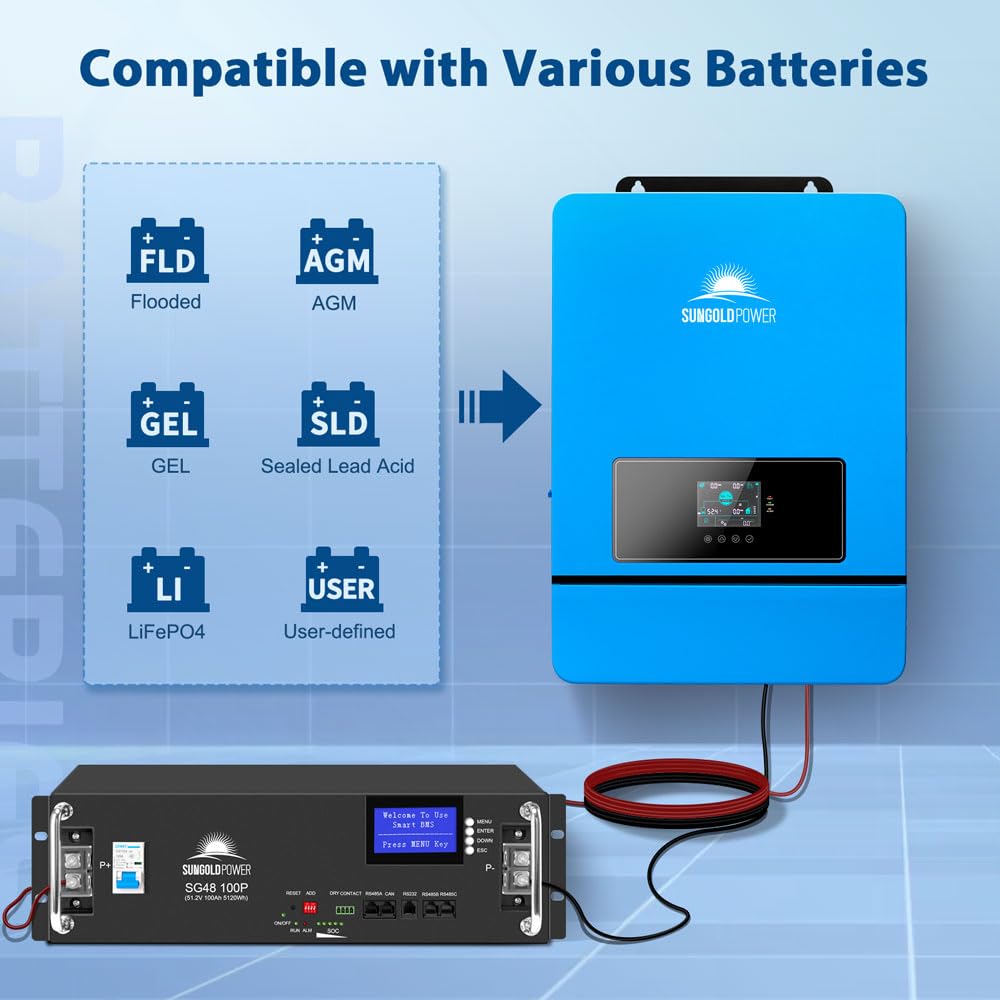 SUNGOLDPOWER 10000W inverter review,SUNGOLDPOWER 10000W inverter review and rating,is SUNGOLDPOWER 10000W inverter worth buying,SUNGOLDPOWER 10000W inverter review pros cons,SUNGOLDPOWER 10000W inverter honest review,SUNGOLDPOWER 10000W inverter review verdict performance testing and real-world results